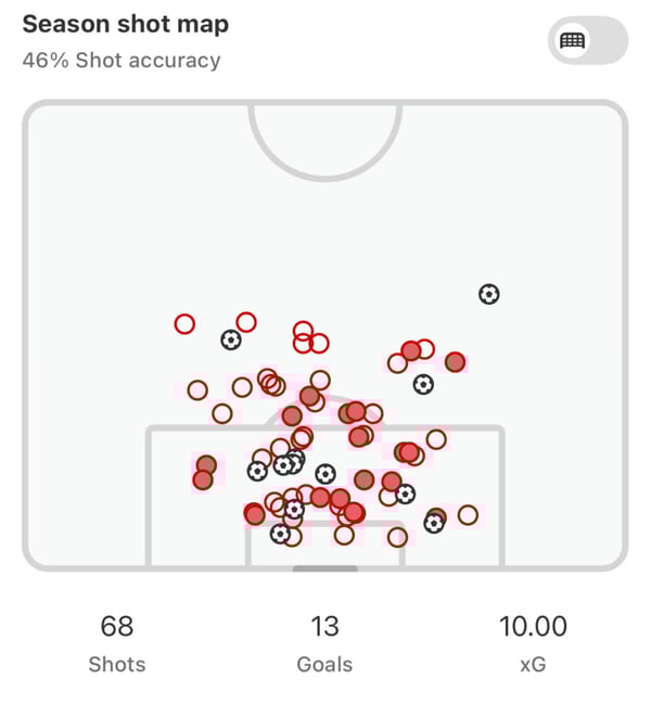 本杰明·塞斯科的射门图，2024/25 德甲联赛