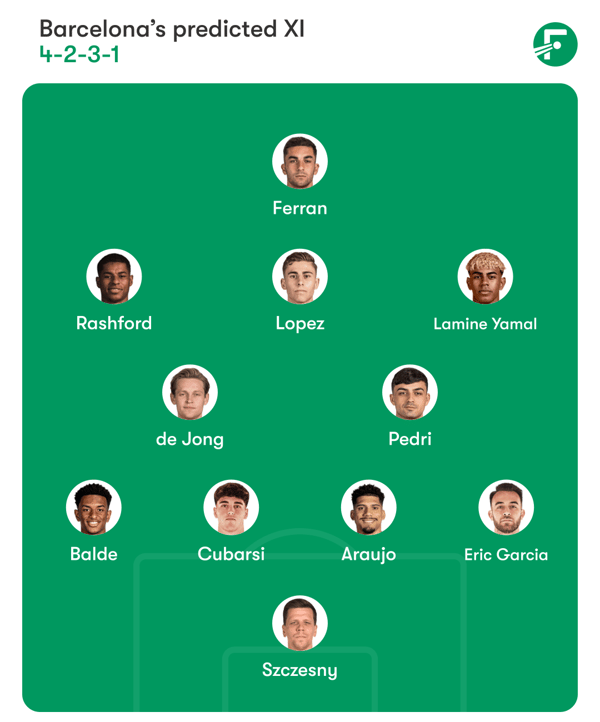 马库斯·拉什福德在他的首场西班牙国家德比中表现出色。/ FotMob