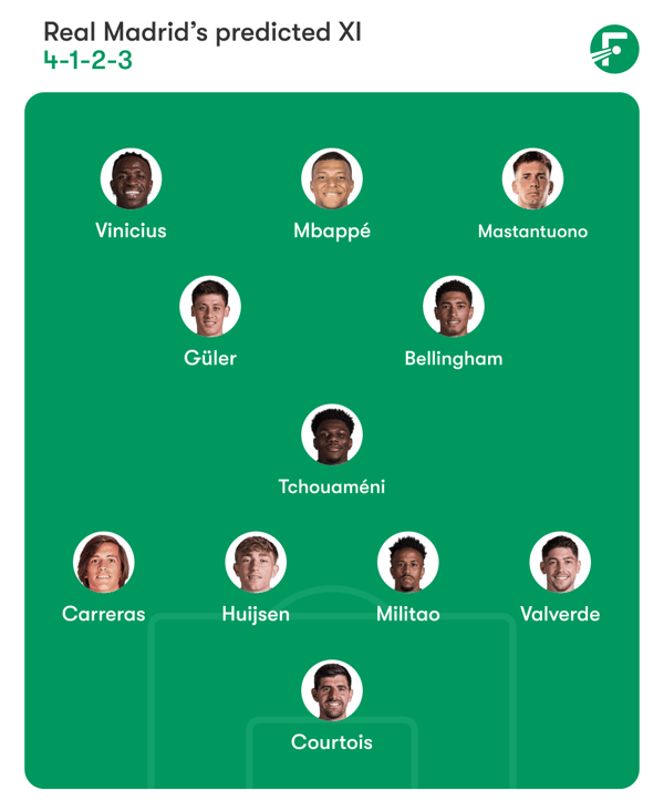 哈维·阿隆索可能会欢迎迪安·胡伊森重返他的 XI。/ FotMob