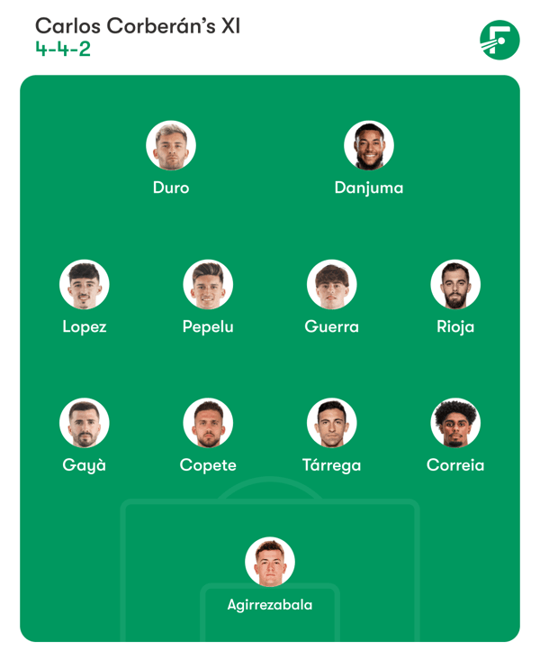 瓦伦西亚希望能在伯纳乌球场爆冷取胜。/ FotMob