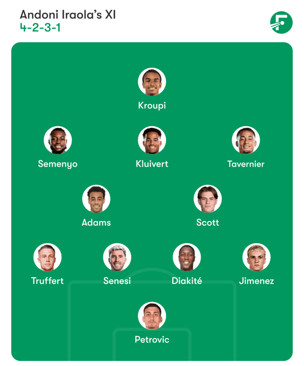 伯恩茅斯可能会对上周末的胜利阵容做出一处调整。/ FotMob