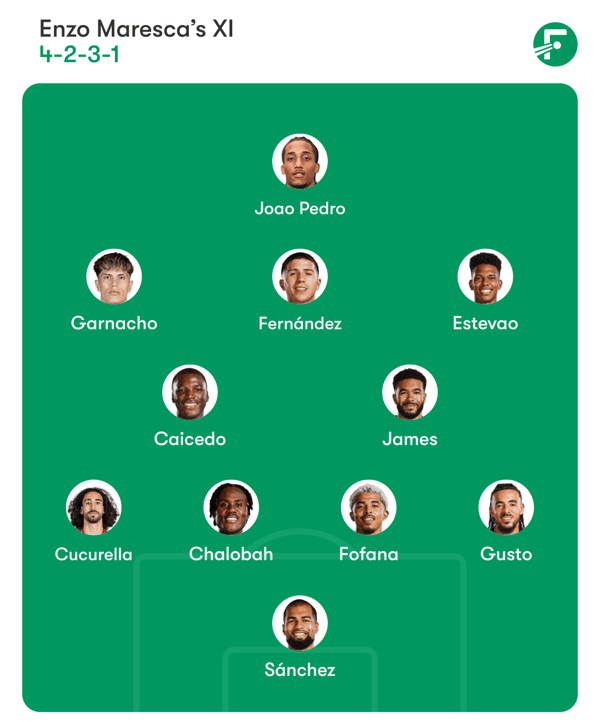 切尔西的首发阵容将与在巴库战平的比赛相比做出大幅调整。/ FotMob