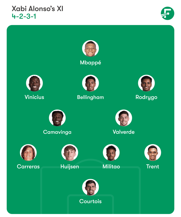 皇马将对输给利物浦的比赛做出人员调整。/ FotMob