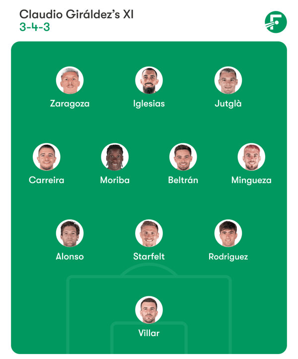 塞尔塔将全力以赴,力争爆冷击败联赛冠军。/ FotMob