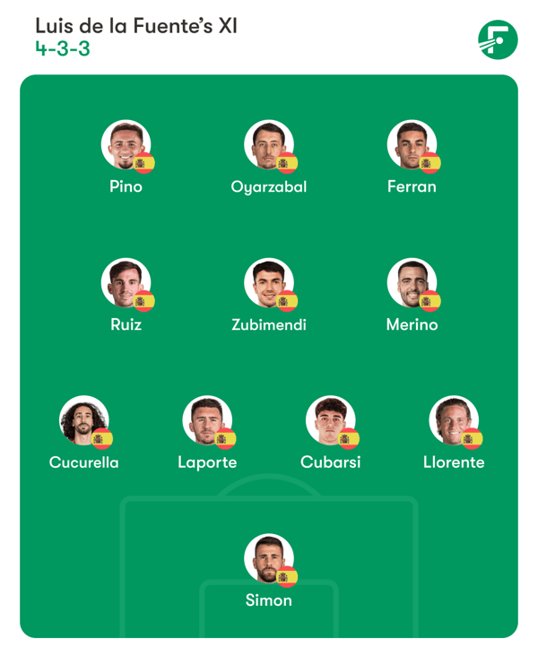 德拉富恩特不太可能做出太多改变。/ FotMob