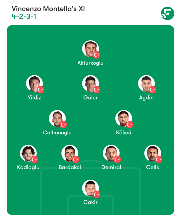 游客们在塞维利亚需要奇迹。/ FotMob