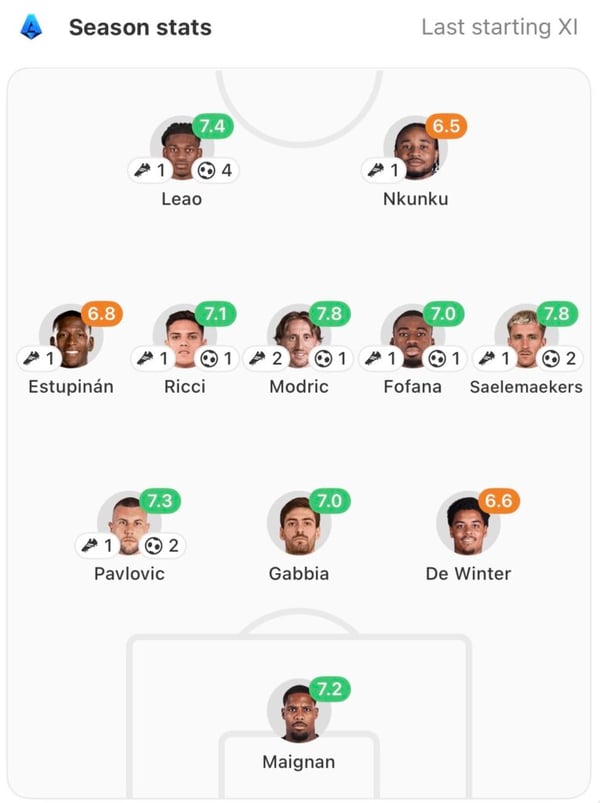 AC米兰本赛季的典型阵型