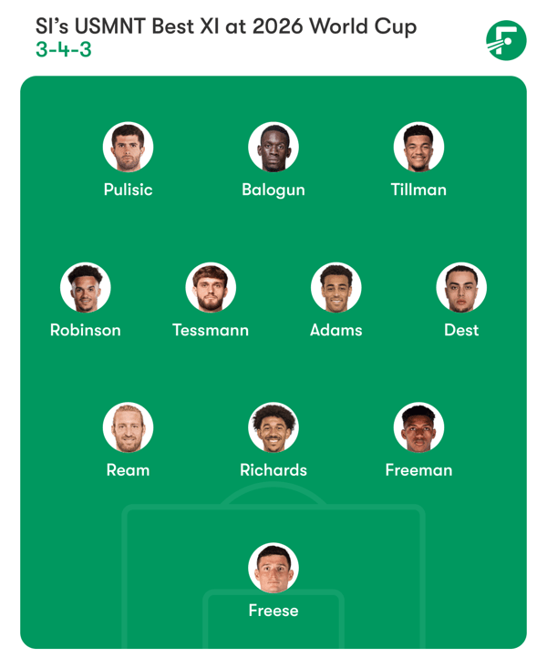 波切蒂诺带领美国男足以最佳状态迎接2026年世界杯。/ FotMob