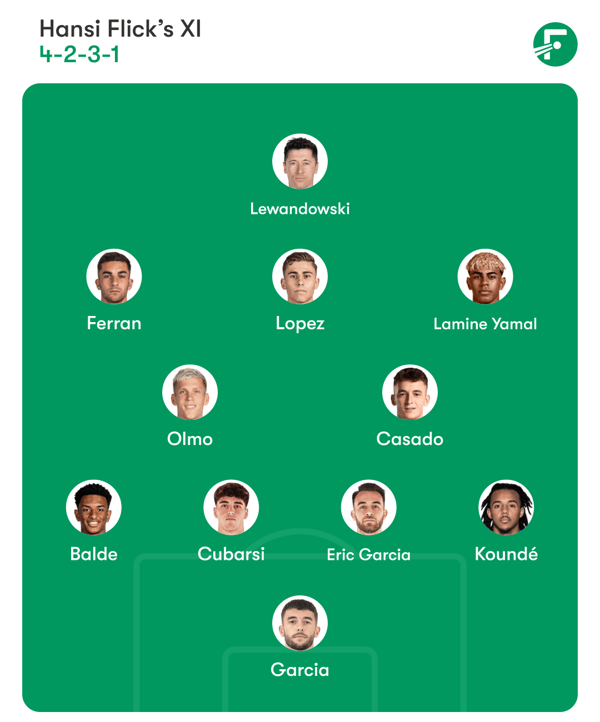 三名在诺坎普球场最后一场比赛中首发的球员将出现在对阵毕尔巴鄂竞技的比赛阵容中。/ FotMob