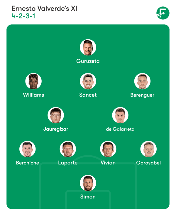 巴尔韦德将派出一套非常强大的阵容。/ FotMob