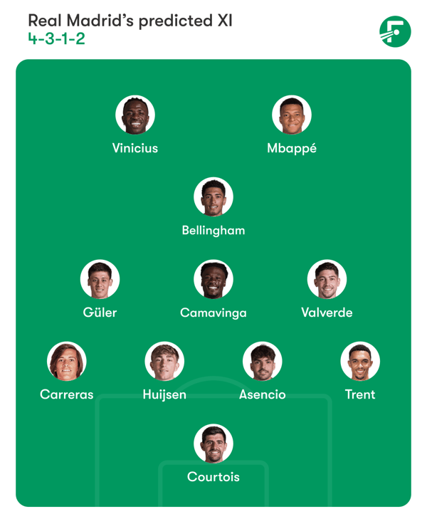 特伦特·亚历山大-阿诺德重返皇家马德里右路。/ FotMob