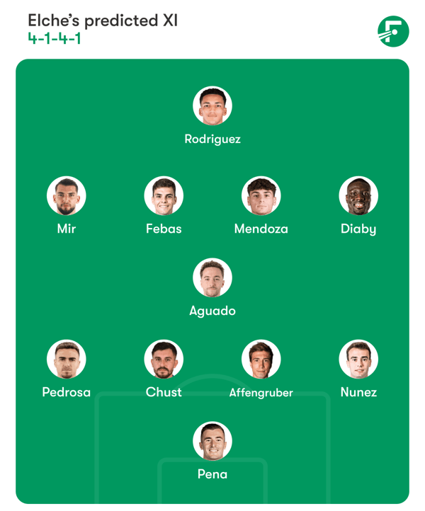 埃德尔·萨拉比亚需要在两个职位之间做出选择。/ FotMob