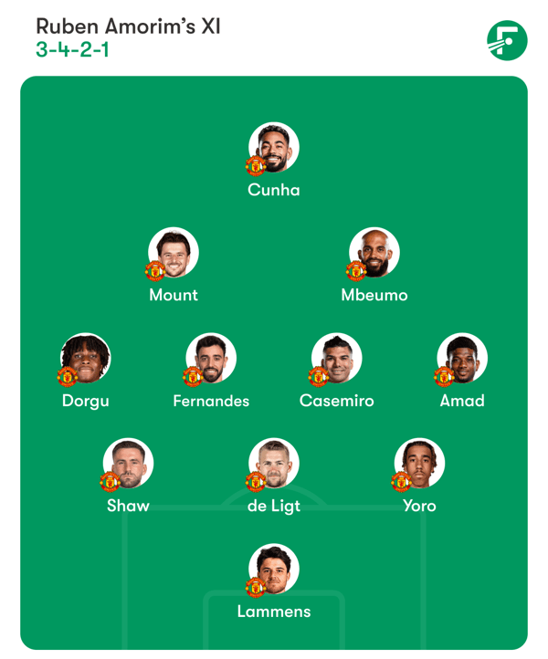 阿莫林正在逐步确定稳定的首发阵容。/ FotMob