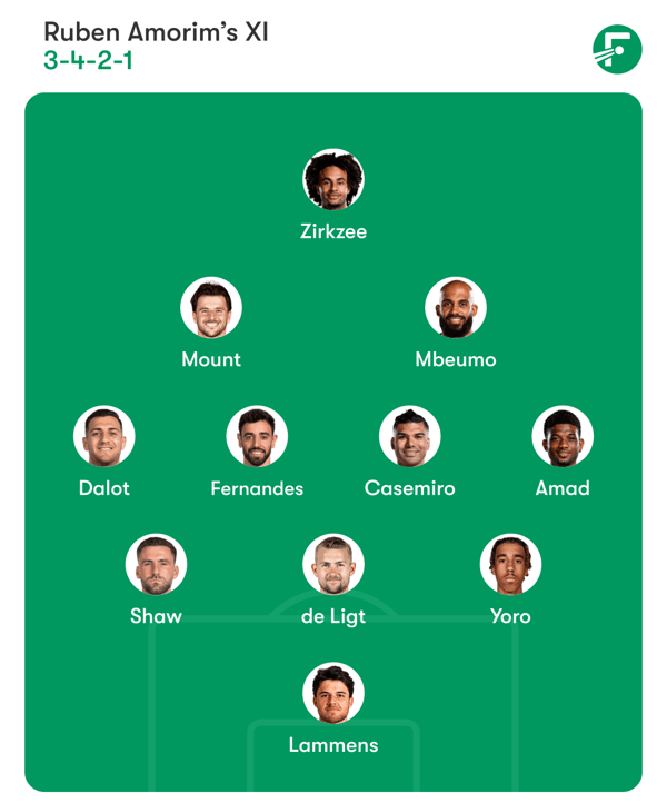 阿莫林将调整他的锋线和边后卫阵容。/ FotMo