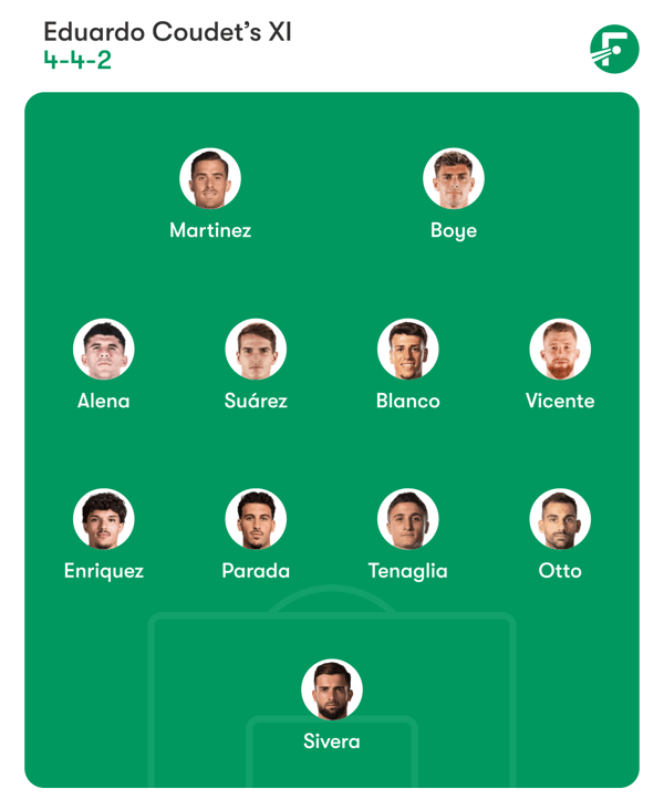 爱德华多·库德特将继续沿用他偏爱的4-4-2阵型。/ FotMob