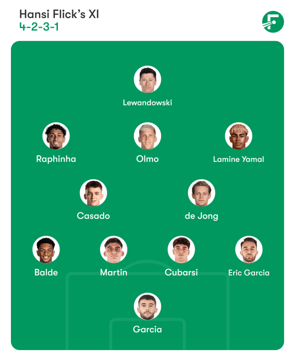 弗里克将派出强大的攻击阵容迎战阿拉维斯。/ FotMob