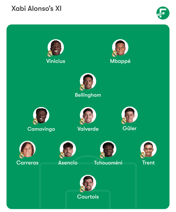 阿隆索队仍然缺少关键后卫。/ FotMob