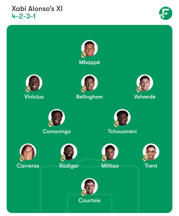 世界杯FIFA体育新闻：与赫罗纳抽签结果相比，可能会有两处变动。/ FotMob