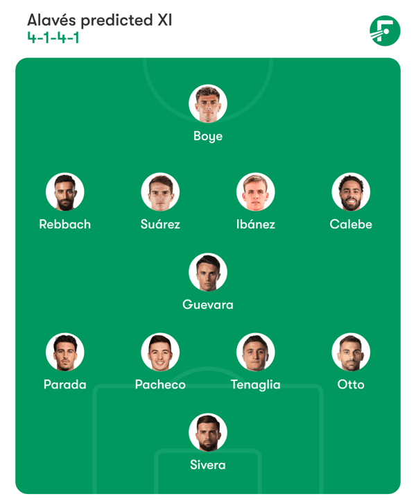 卢卡斯·博耶将在周日晚代表阿拉维斯队首发出战。/ FotMob