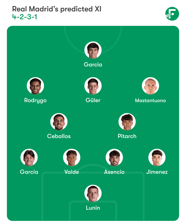 国王杯32强赛中,许多新面孔有望首发出场。/ FotMob