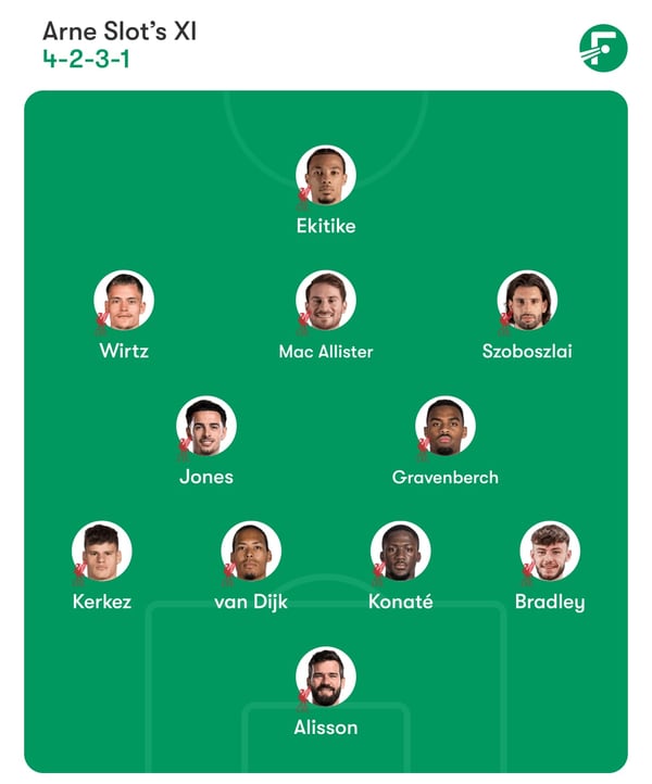 萨拉赫、戈麦斯和加克波均失踪。 / FotMob