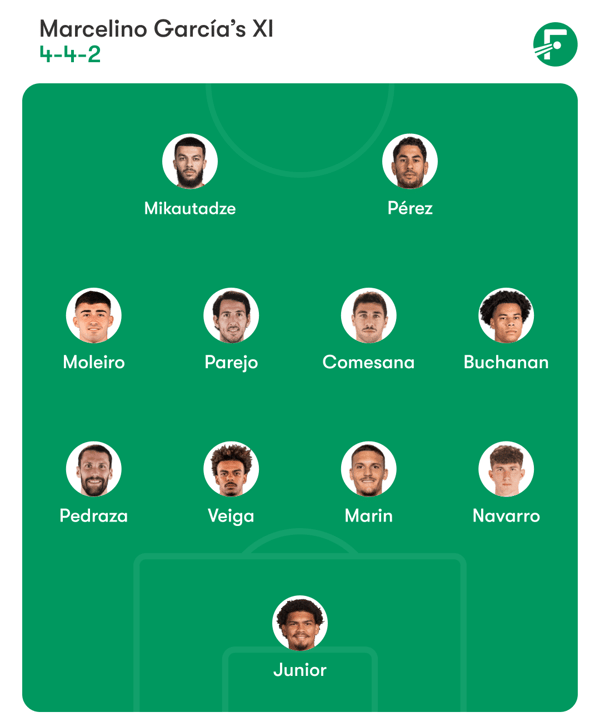 比利亚雷亚尔将继续沿用他们偏爱的4-2-2阵型。/ FotMob