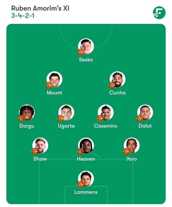 曼联后防线和中场人手短缺。/ FotMob