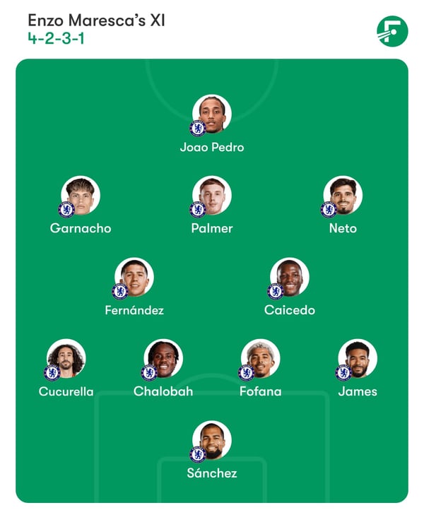 马雷斯卡不太可能做出太多改变。/ FotMob