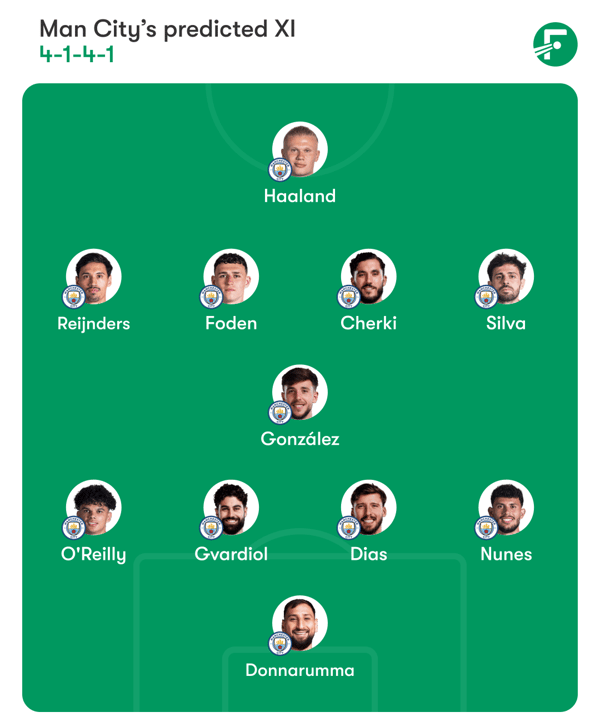 曼城进攻火力全开。/ FotMob