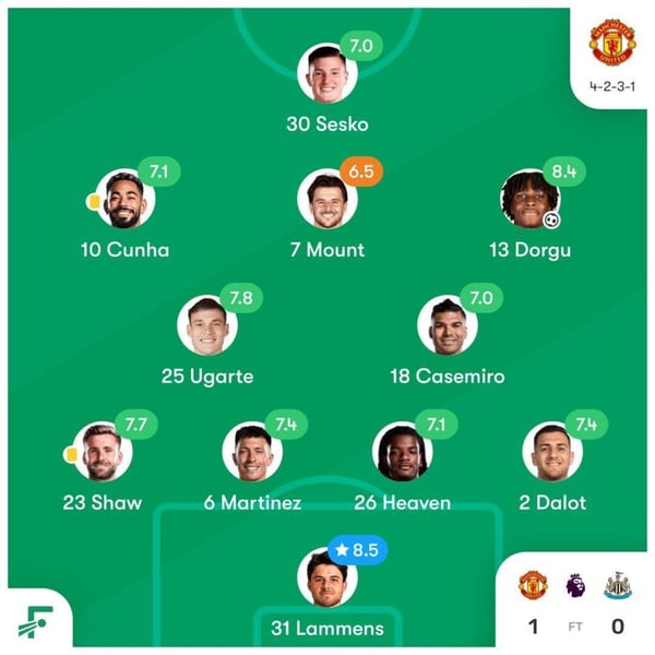 世界杯FIFA体育新闻:图片