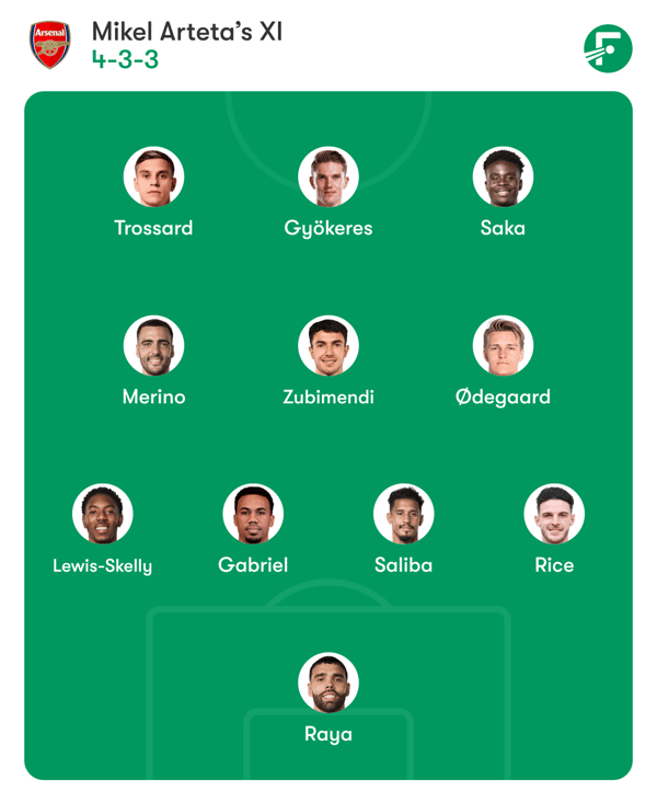 世界杯FIFA体育新闻：以下是阿森纳对阵阿斯顿维拉的可能首发阵容。/ FotMob