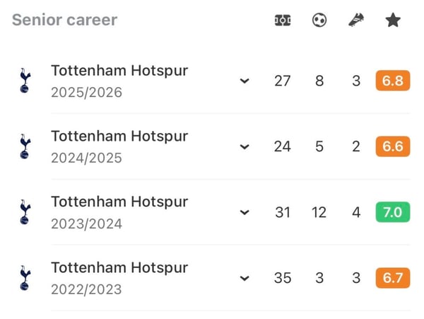 世界杯FIFA体育新闻：理查利森加盟马刺后的赛季总结