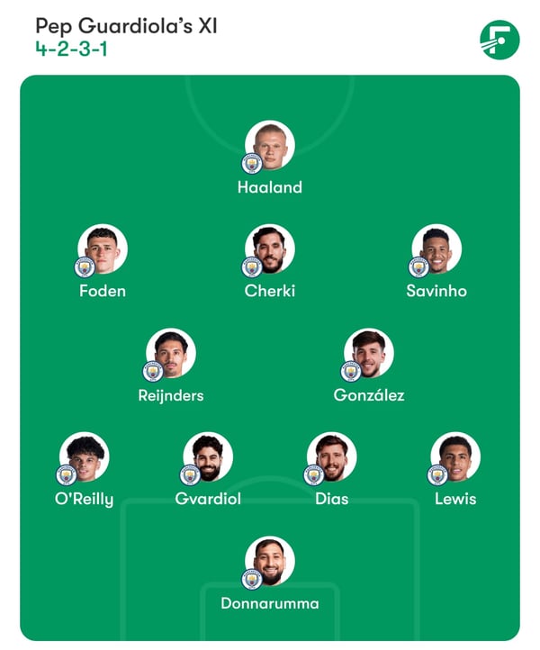 世界杯FIFA体育新闻:曼城可能会对战胜诺丁汉森林的阵容做出一些调整。/ FotMob