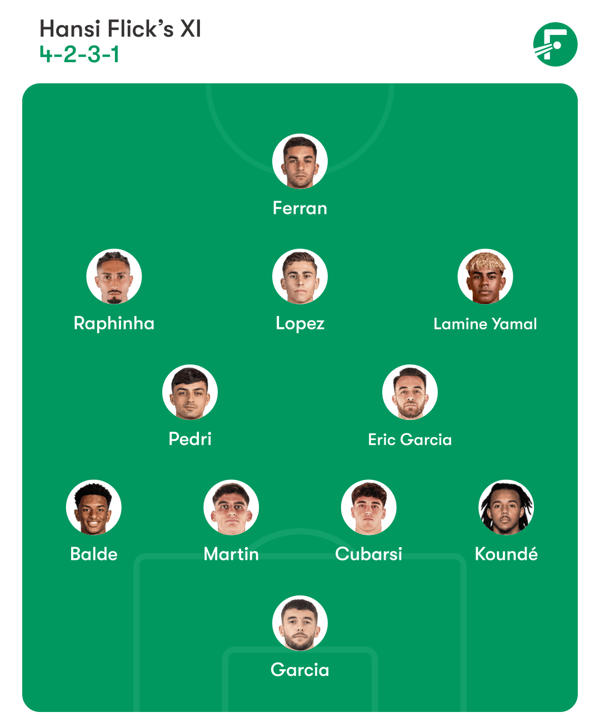 世界杯FIFA体育新闻:巴塞罗那希望在西甲联赛中取得九连胜。/ FotMob