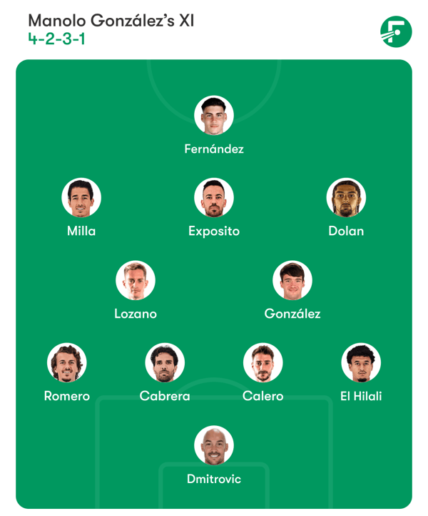 世界杯FIFA体育新闻:西班牙人队将全力以赴,力图爆冷击败联赛领头羊。/ FotMob