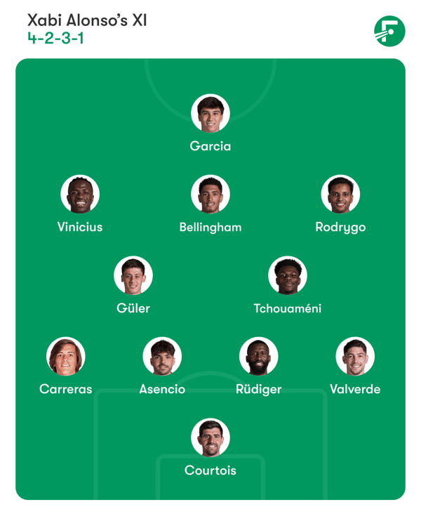 世界杯FIFA体育新闻：哈维·阿隆索队缺少多名主力球员。/ FotMob