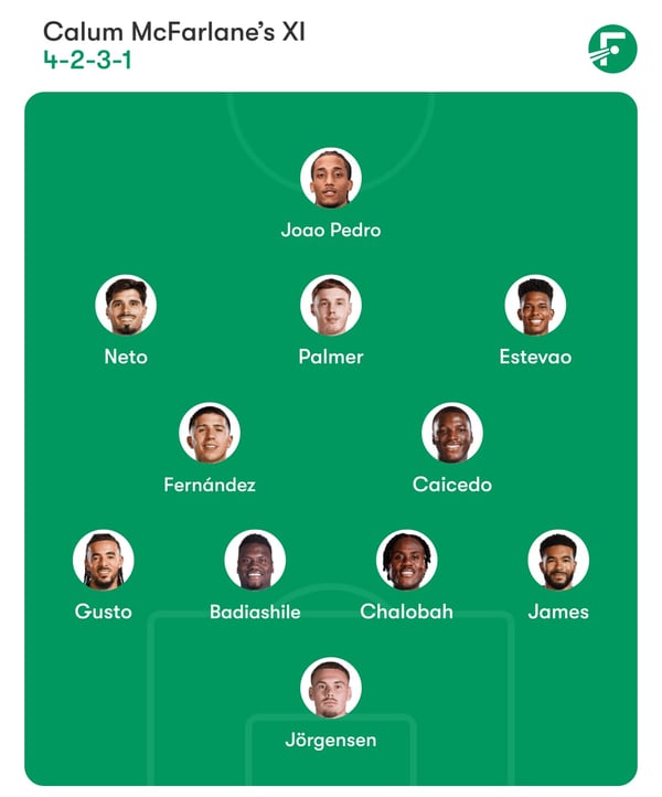 世界杯FIFA体育新闻：切尔西后防线伤兵满营，能否出战存疑。/ FotMob