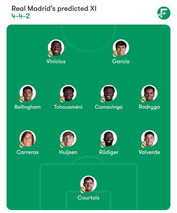 世界杯FIFA体育新闻：贡萨洛·加西亚 (Gonzalo García) 再次接任。基利安·姆巴佩受伤。 / FotMob