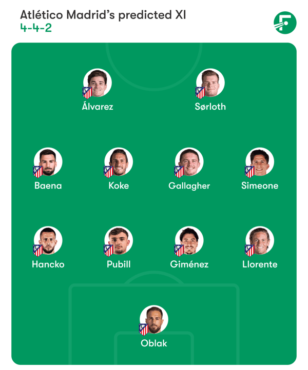 世界杯FIFA体育新闻：胡利安·阿尔瓦雷斯希望能够重现他在九月份马德里德比中的出色表现。/ FotMob