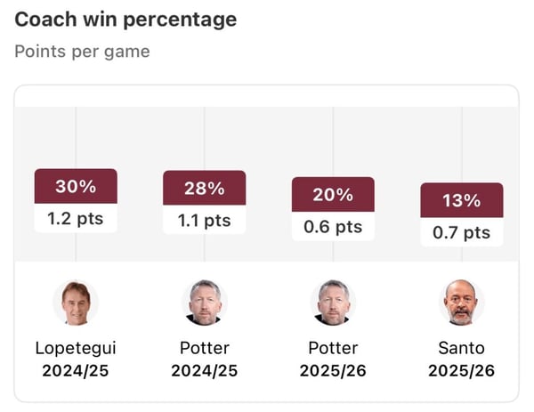 世界杯FIFA体育新闻：图片
