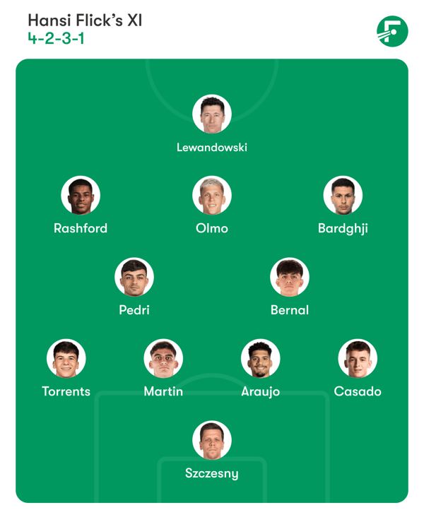 世界杯FIFA体育新闻：巴塞罗那周四晚的潜在首发阵容。/ FotMob