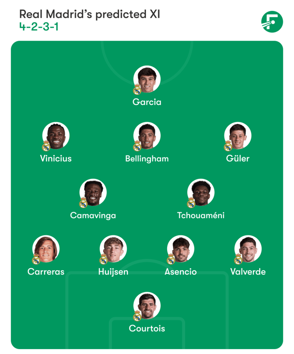 世界杯FIFA体育新闻：裘德·贝林厄姆和蒂博·库尔图瓦重返皇家马德里首发阵容。/ FotMob