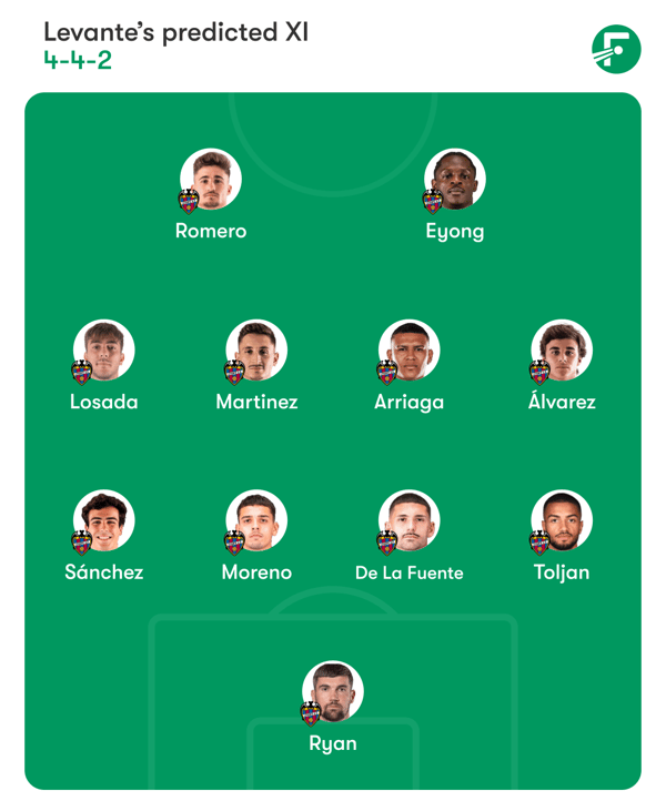 世界杯FIFA体育新闻：埃塔·埃永有望在新年的首场比赛中对阵皇家马德里。/ FotMob