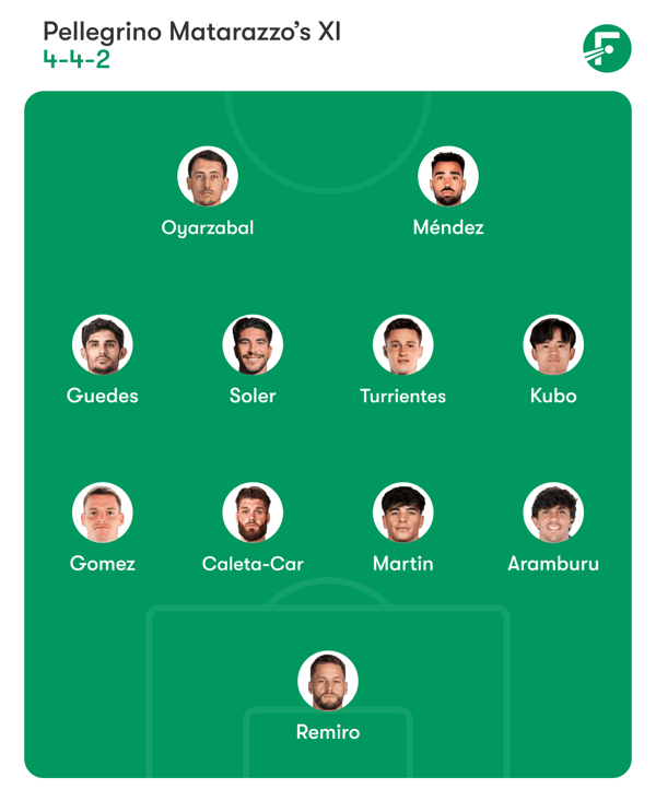 世界杯FIFA体育新闻：皇家社会的目标是在阿诺埃塔球场连续第二个赛季击败巴塞罗那。/ FotMob