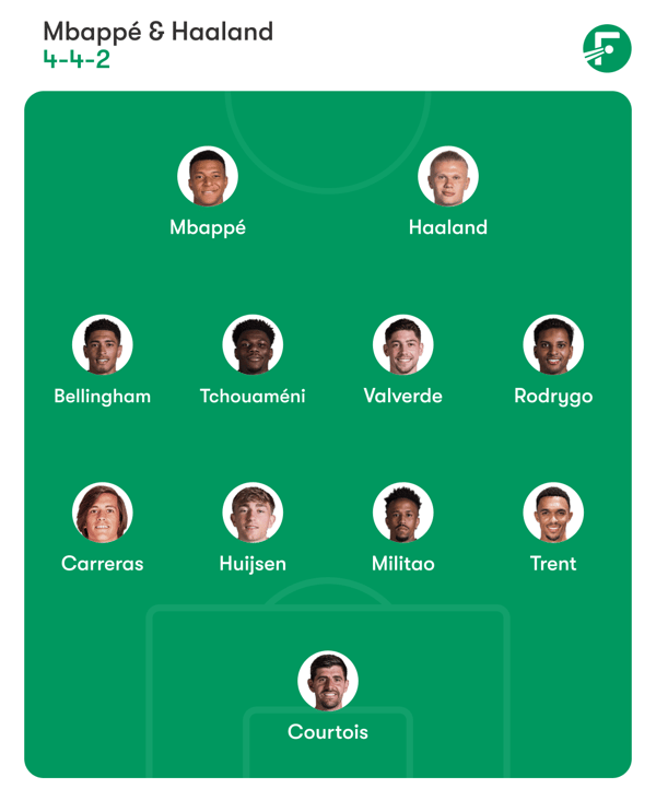 世界杯FIFA体育新闻：姆巴佩和哈兰德将成为世界上最强大的攻击组合。/ FotMob