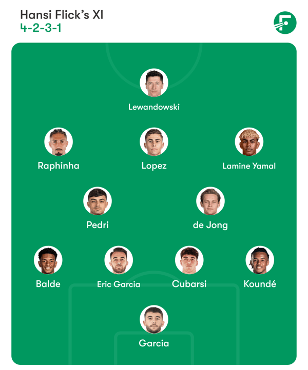 世界杯FIFA体育新闻：巴塞罗那将派出最强阵容迎战皇家社会。/ FotMob