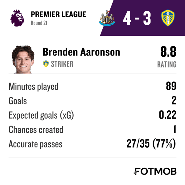 世界杯FIFA体育新闻：图片