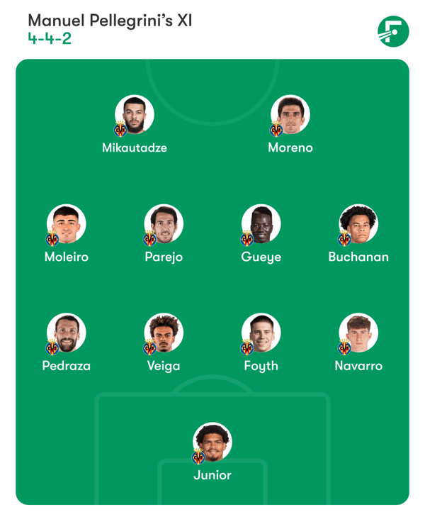 世界杯FIFA体育新闻：帕普·盖耶 (Pape Gueye) 接替了停赛的桑蒂·科萨尼亚 (Santi Comesaña)。 / FotMob