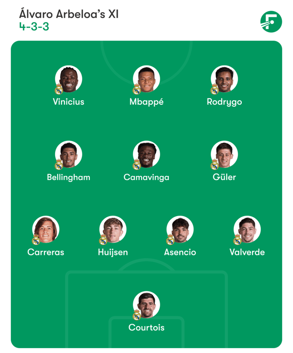 世界杯FIFA体育新闻:罗德里戈伤愈复出,重返右边锋位置。/ FotMob