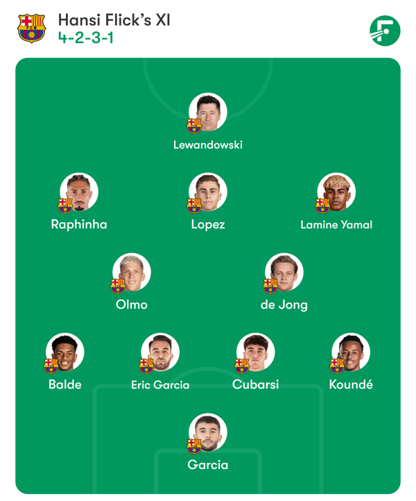 世界杯FIFA体育新闻：汉斯·弗里克周日比赛的潜在首发阵容。/ FotMob